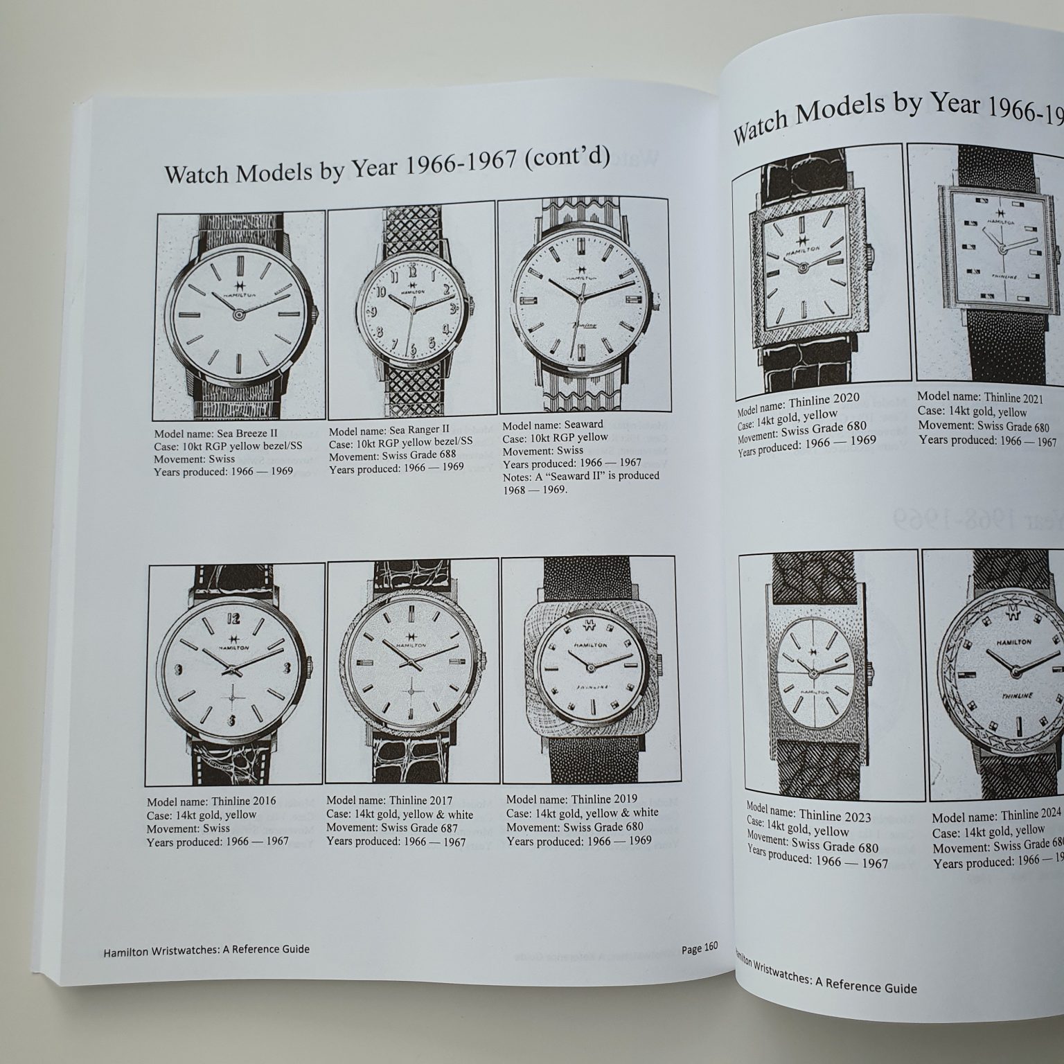 Hamilton Wristwatches A Reference Guide imeasuretime