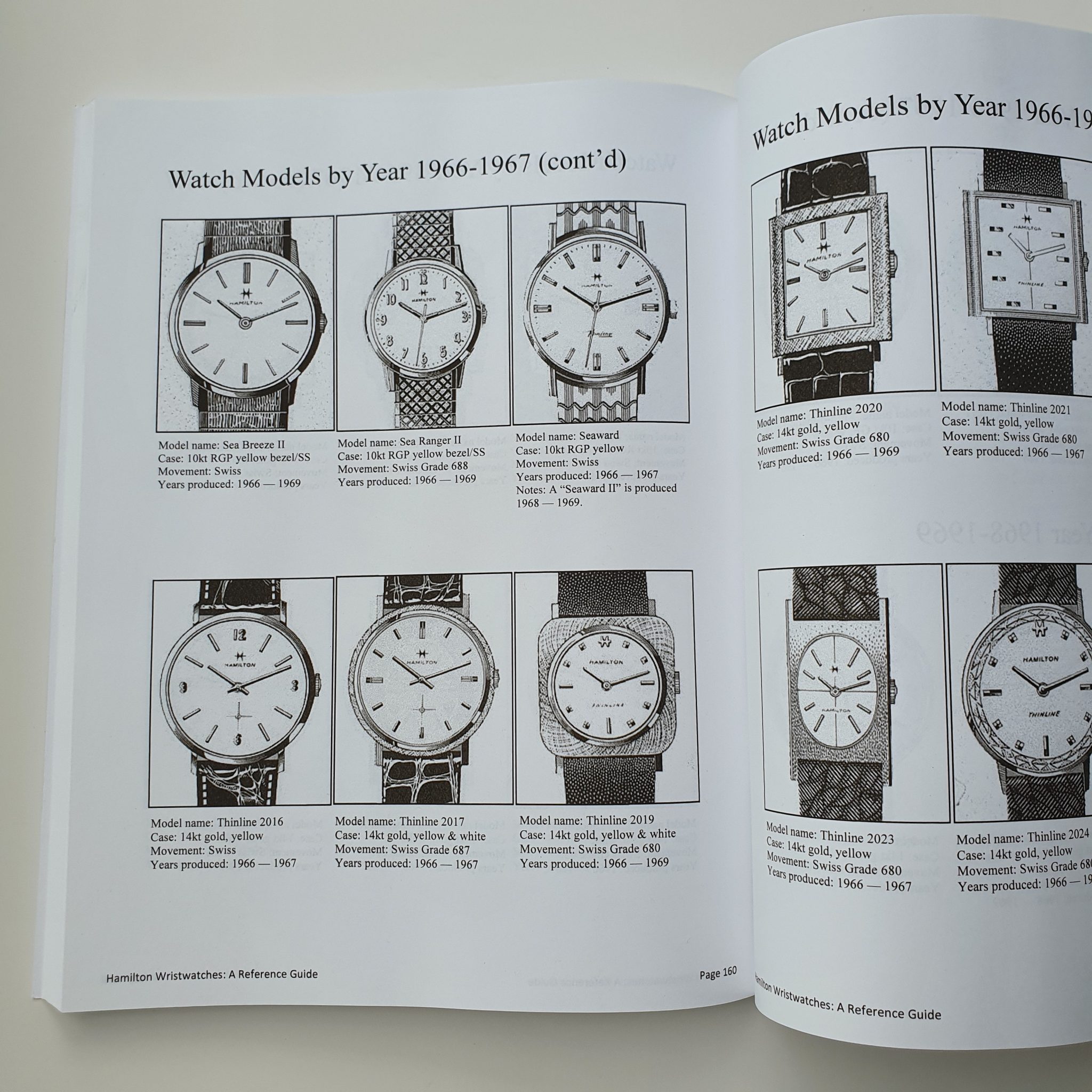 Hamilton Wristwatches A Reference Guide imeasuretime